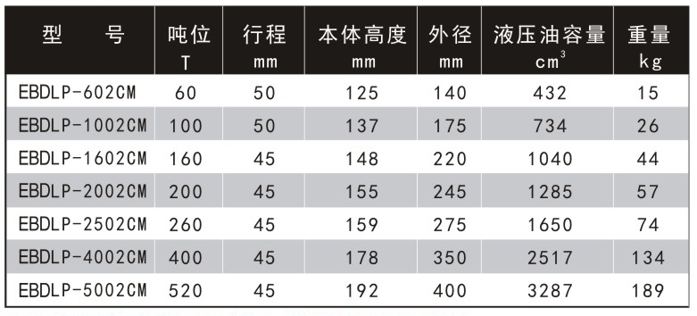 分离式自锁薄型液压油缸
