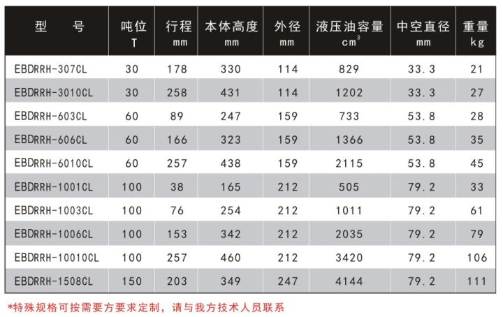 中空柱塞双作用液压油缸