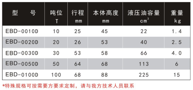 多级式超薄液压油缸