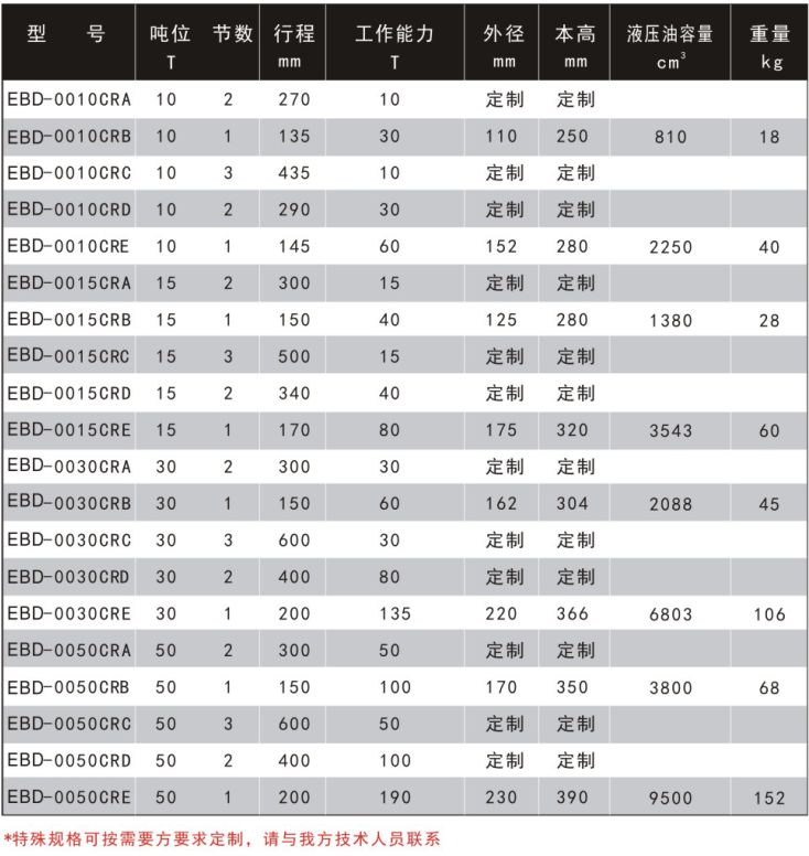 单作用多节油缸