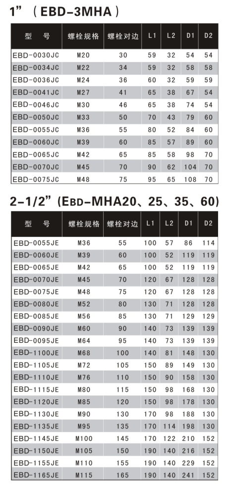 驱动轴式液压扭矩扳手专用重型套筒 EBD-MHA系列