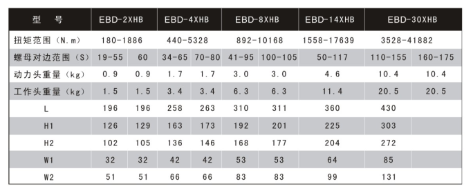 超薄中空型液压扭矩扳手 EBD-XHB系列