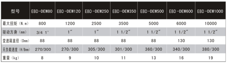 90° 扭矩力扳手