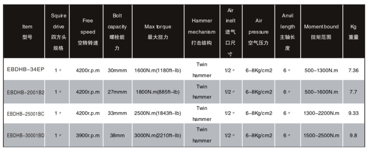 新型双锤式特种扳手
