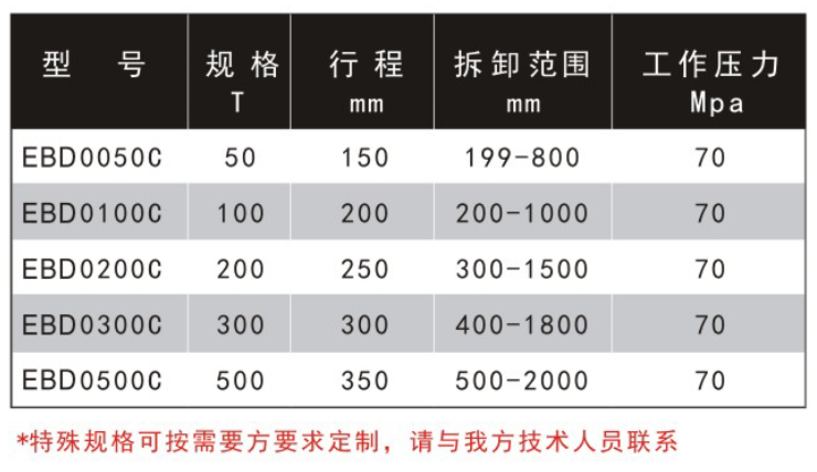 全自动小车液压拉拔器