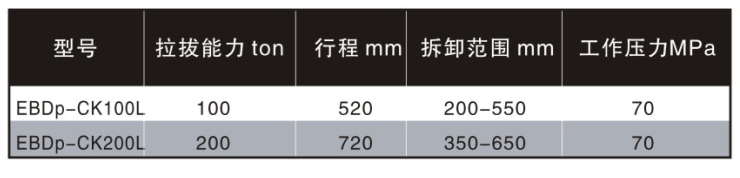 新型孔式车载液压拉拔器