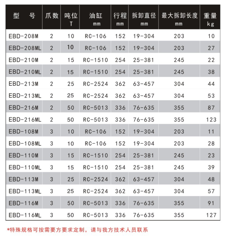 液压自锁对中拉马