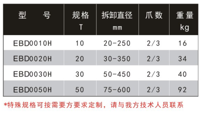 多功能自锁防滑液压拉马