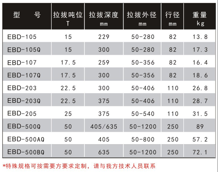 分体式加强型拔轮器