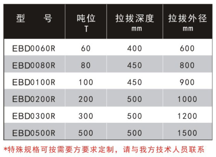 大吨位分体式电动拉拔器