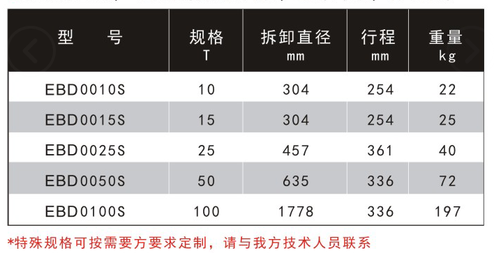 分离式轴心液压拉马