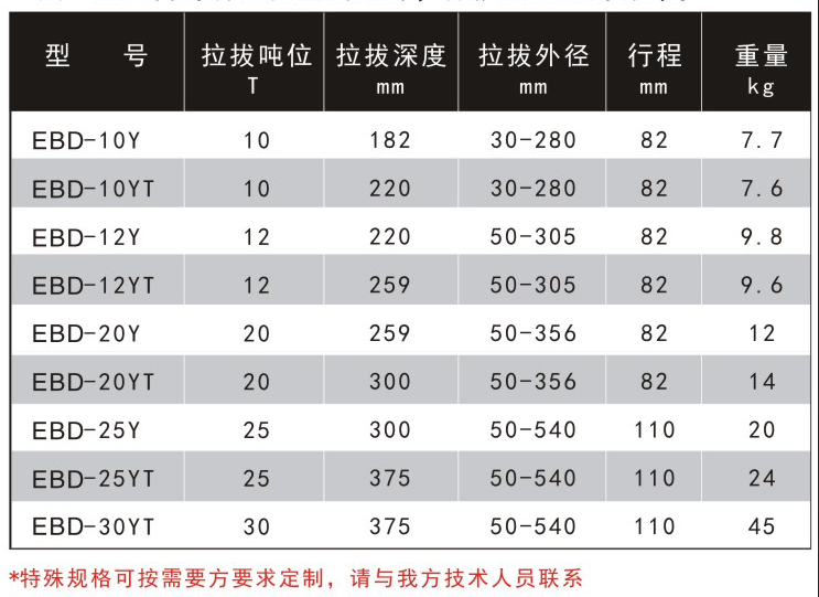 加强型防滑液压拉马