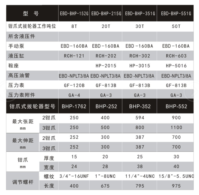 钳爪式拔轮器套件