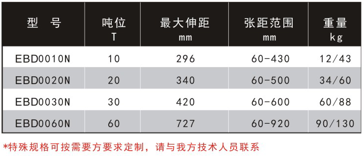 液压自动对中拉马