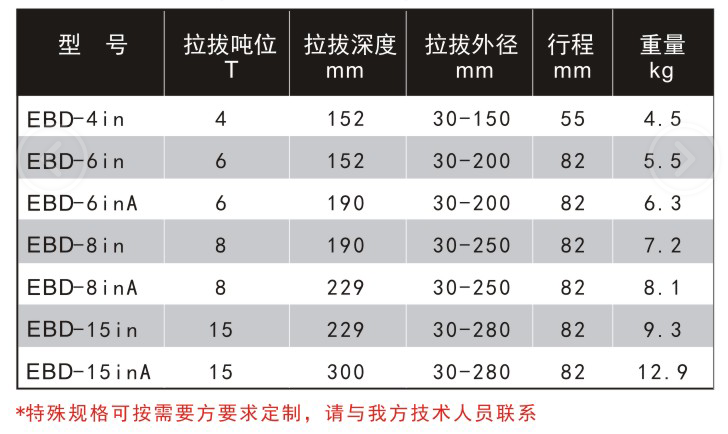 液压一体式拔轮器