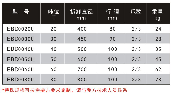 新型双速液压拉拔器
