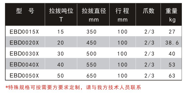 分合式液压拉马