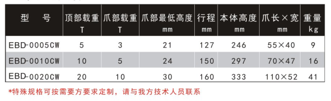 分离移动式液压起顶器
