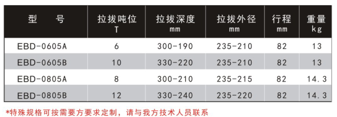 螺杆、直爪型拔轮器套装