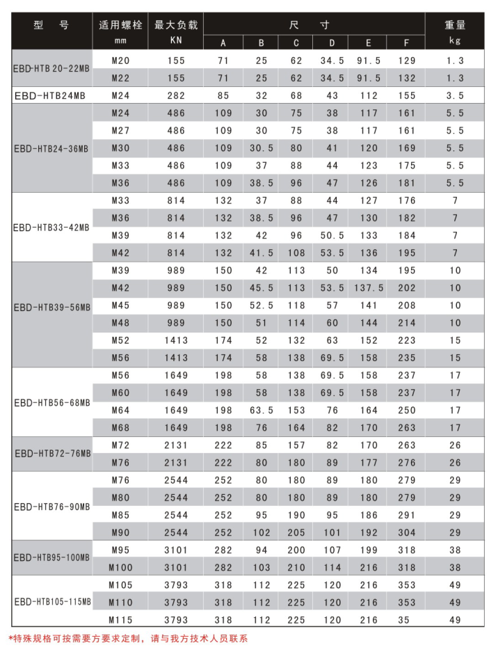 EBD-HTB液压螺栓拉伸器