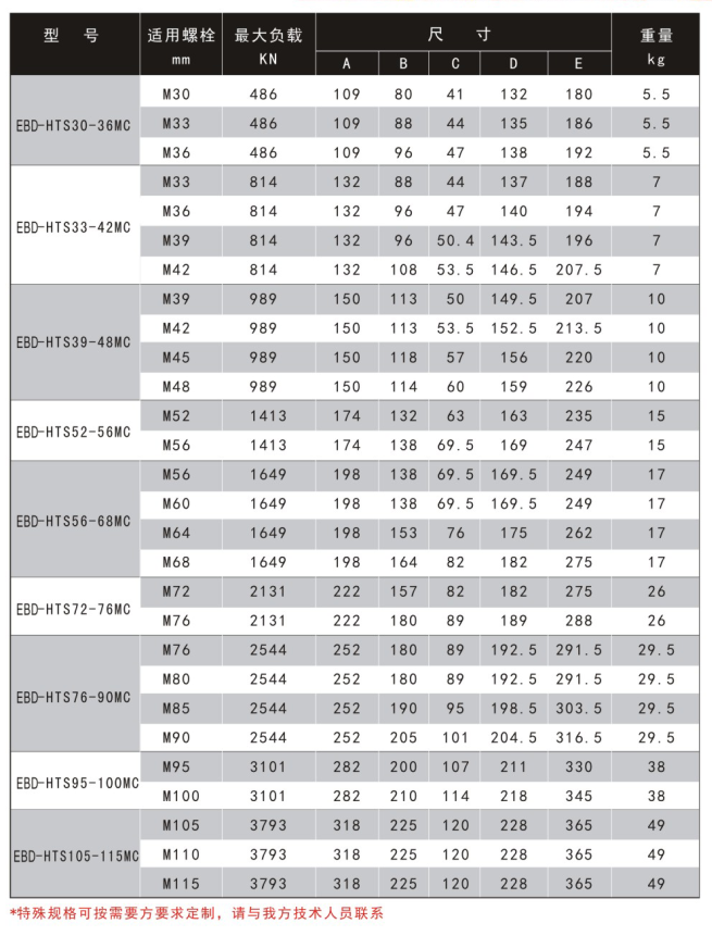 EBD-HTS液压螺栓拉伸器