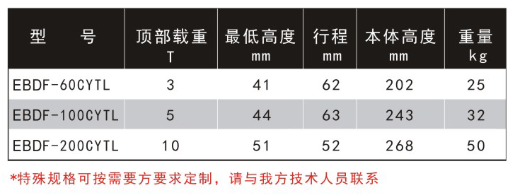 移动调整式液压起重器