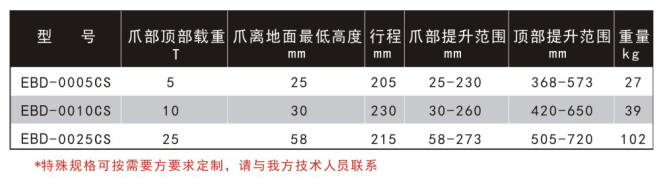 360° 一体式液压起顶机