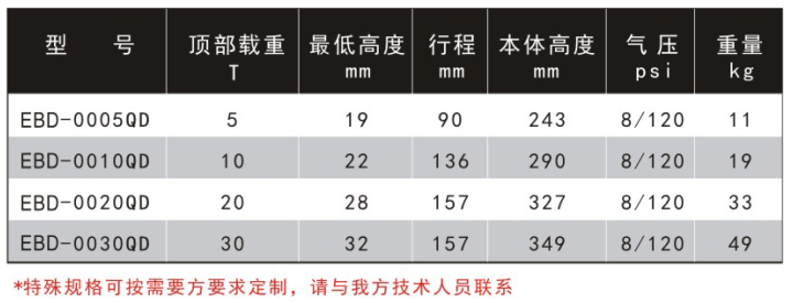 新型气动起道机