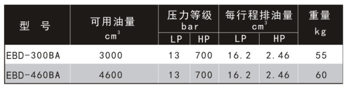 大容量液压手动泵