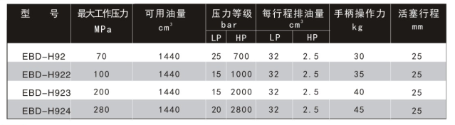 铝合金超高压手动泵