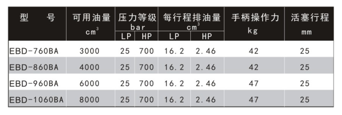 液压手动泵-EBD-860BA