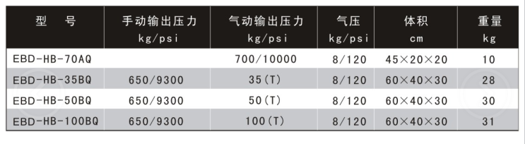 多功能气动液压泵-EBD-HHB-70AQ