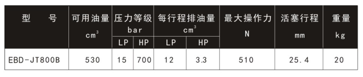 超高压脚踏液压泵