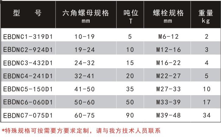 分体式螺母破切器
