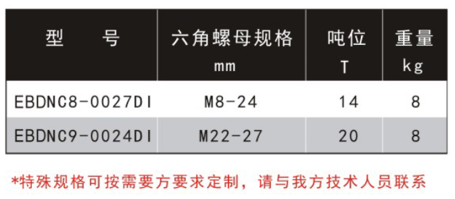 整体式螺母破切器