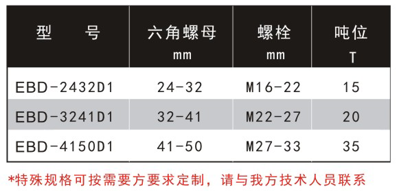 一体式螺母破切器