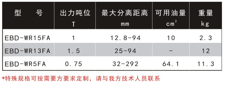 分体式液压扩张器
