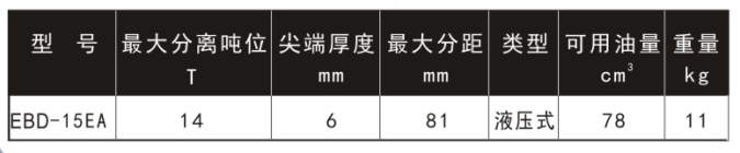 一体式多级劈开器