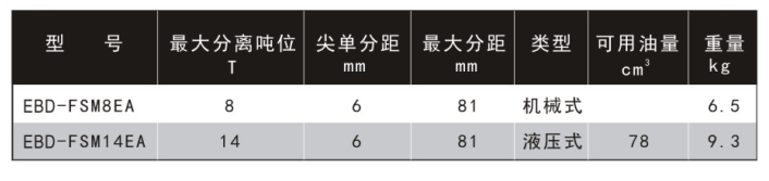 多级分离式液压劈开器